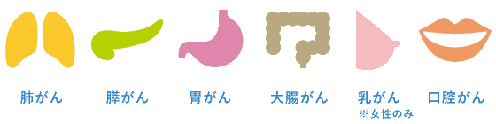 肺がん、膵がん、胃がん、大腸がん、乳がん、口腔がん